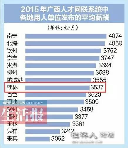 华西村人均收入_2018桂林人均收入