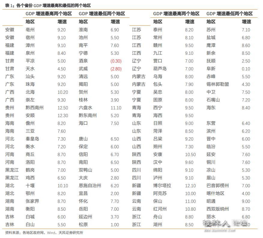 北京各个区gdp(3)